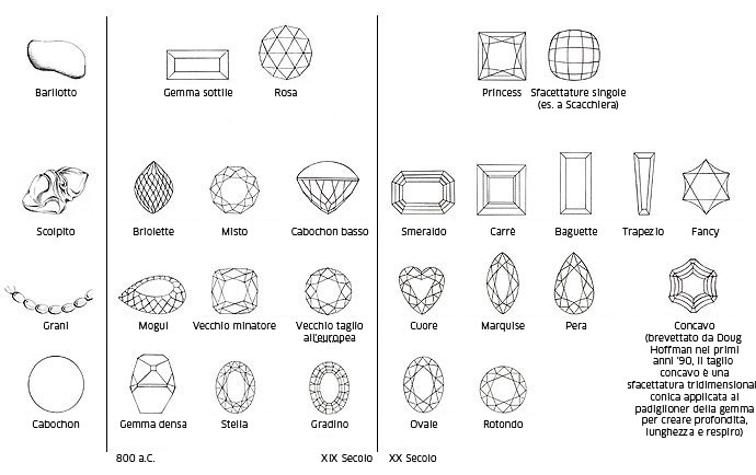 Orologi e gioielli Sfaccettato 8x8mm Amazon poligoni a forma di diamante  taglio Gemme Loose Perline 15" AA Moda WC5899517