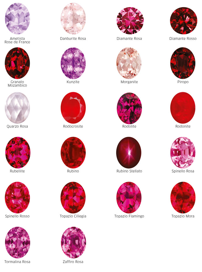 Le gemme colorate | Come scegliere le migliori