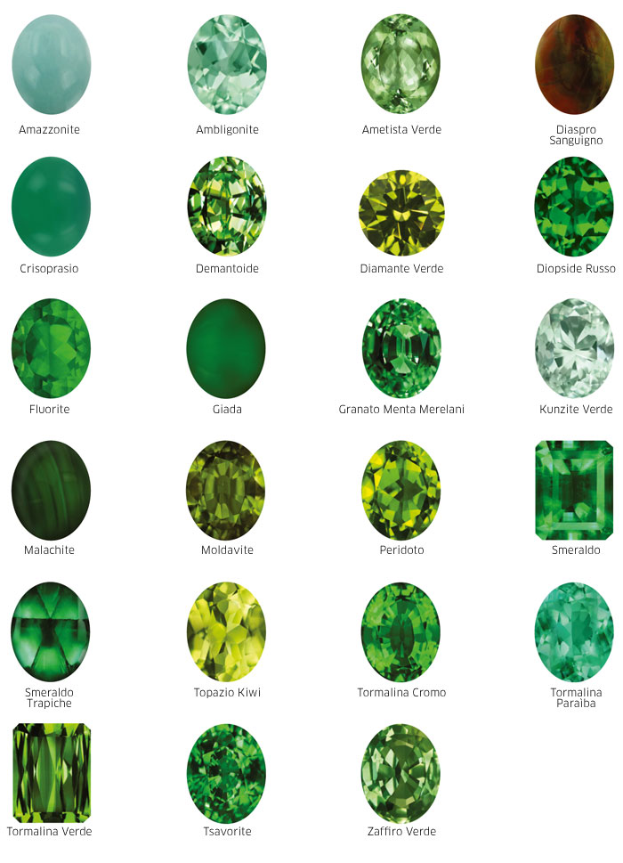 Le gemme colorate | Come scegliere le migliori
