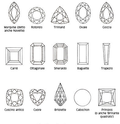 Tutte le tipologie di taglio delle gemme